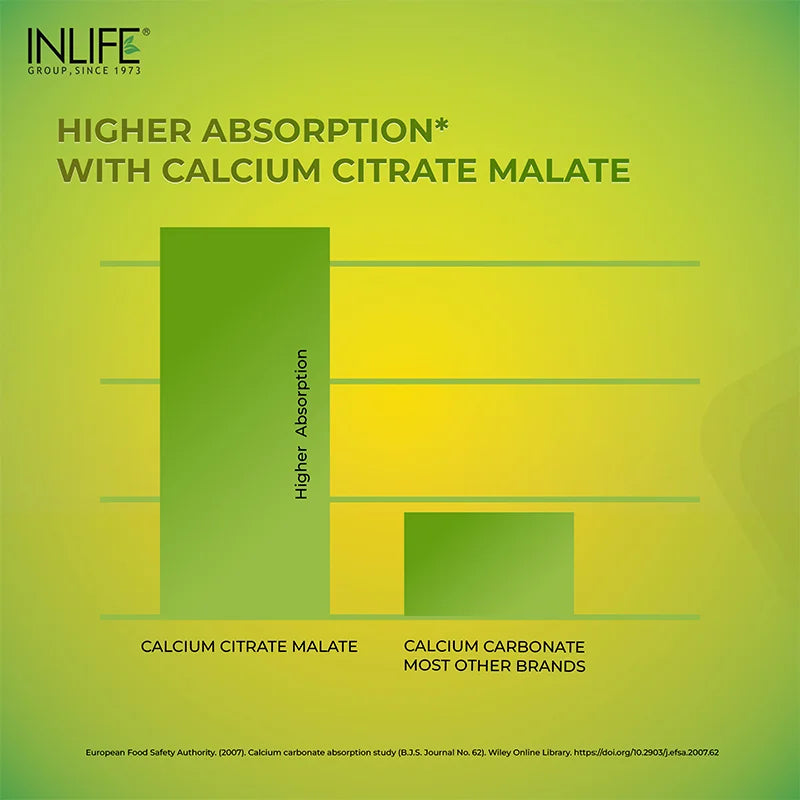 Inlife Calcium Citrate Malate, Magnesium, Zinc, D2, K2, Veg. Tablets