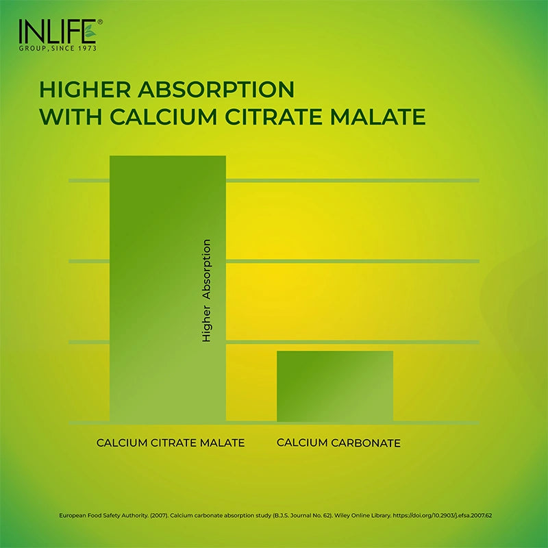 Inlife Calcium, Zinc, Magnesium Tablets