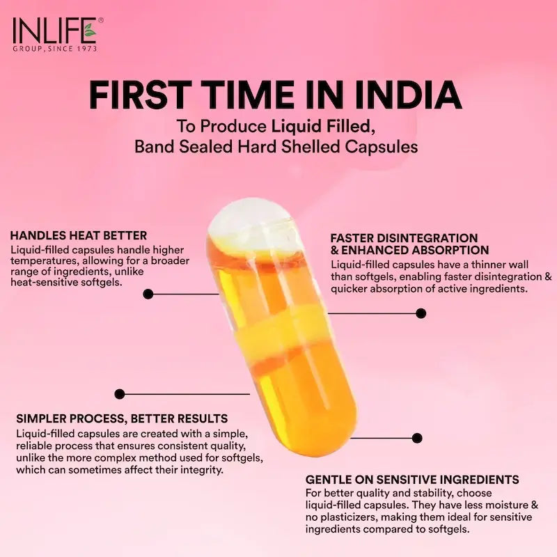 Inlife Fish Oil with CoQ10 Supplement | Liquid Filled Capsules