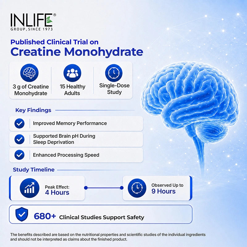 Inlife Micronized Creatine Monohydrate Powder, 3 g Per Serving