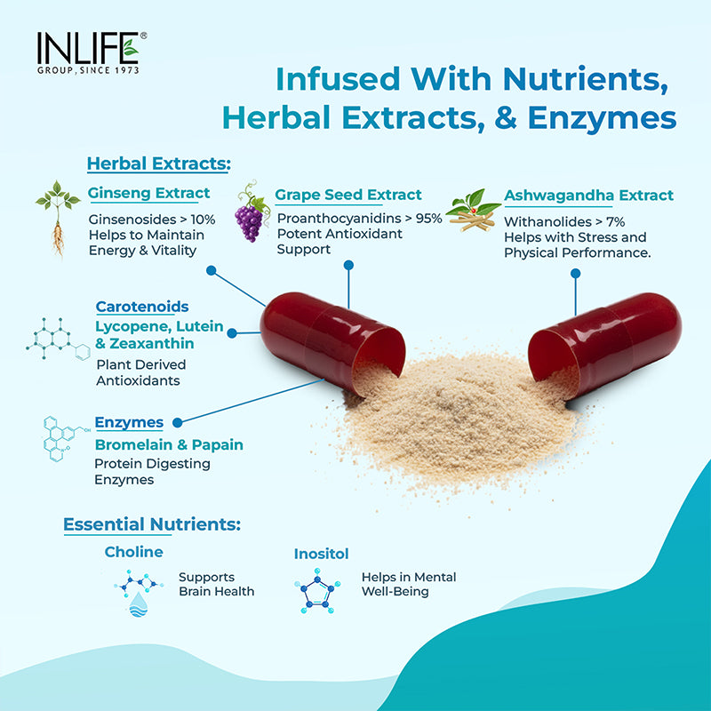Inlife Multivitamin & Minerals Supplement for Men | Veg. Capsules