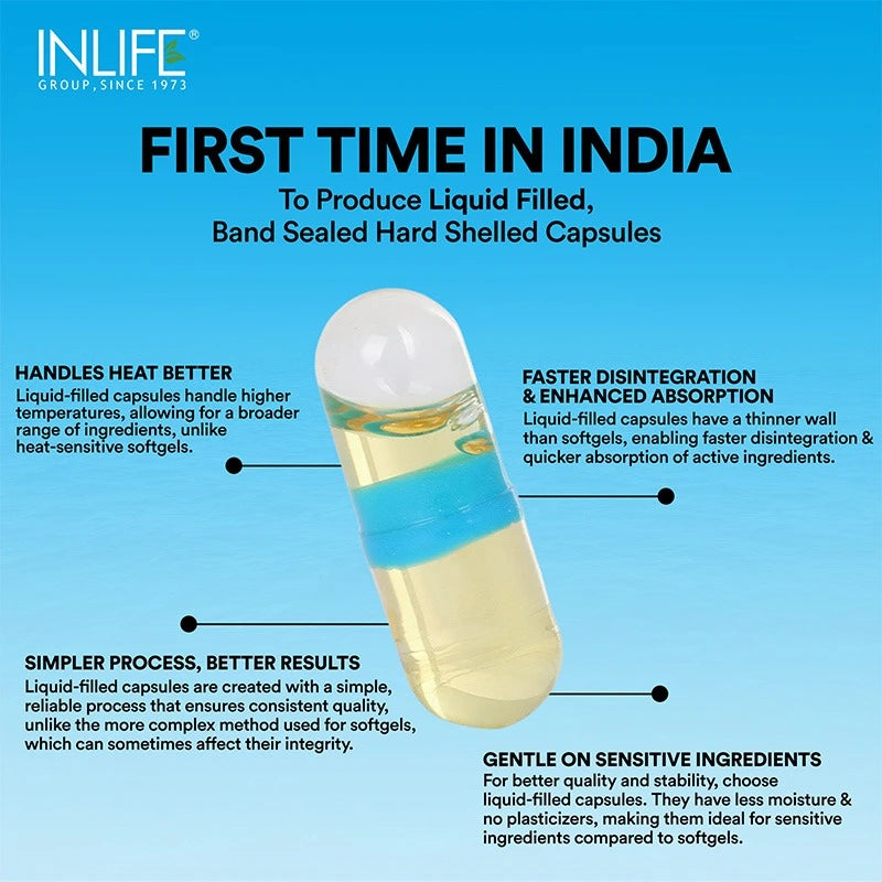 Inlife Fish Oil Omega 3 Fatty Acids Supplement | 1000mg per serving