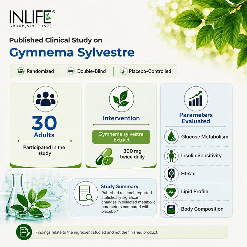 Inlife Gymnema Sylvestre Extract Supplement, 500mg Veg. Capsules