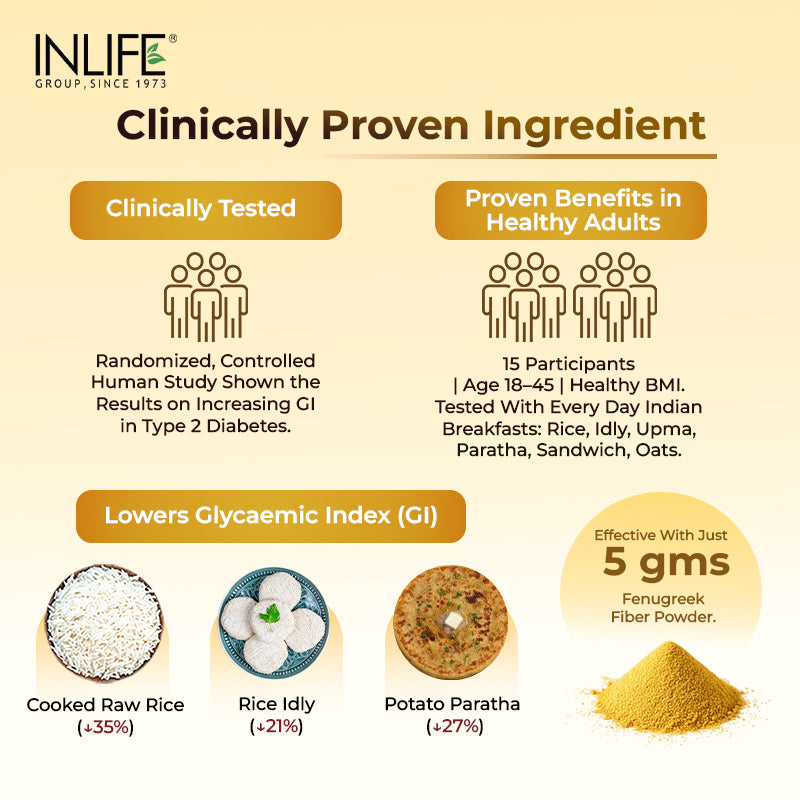 INLIFE Fenugreek fiber is clinically tested, has lower GI than other carbohydrate sources and shows proven benefits.