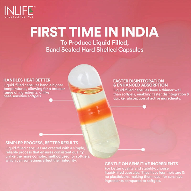 INLIFE’s breakthrough to produce India’s first liquid filled capsules.