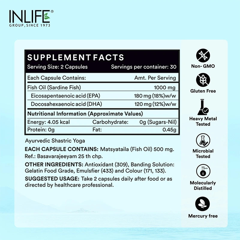 INLIFE Fish Oil Omega 3 Supplement Facts label. Serving size is 2 capsules, containing 1000mg Fish Oil (Sardine) with 180mg EPA and 120mg DHA. Quality icons indicate it is Non-GMO, Gluten Free, Heavy Metal Tested, Microbial Tested, Molecularly Distilled, and Mercury Free.