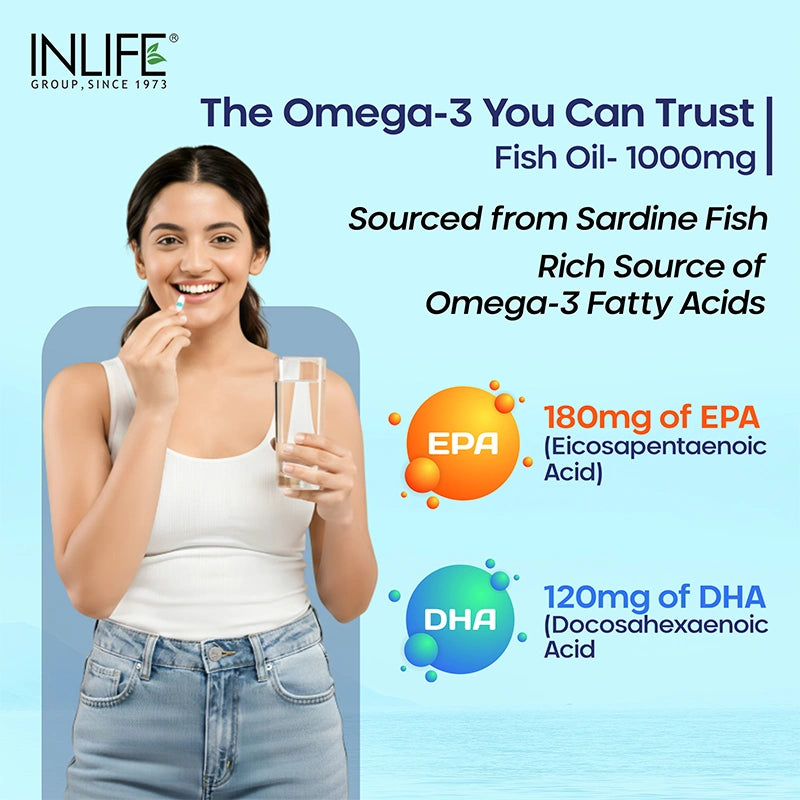 INLIFE Fish Oil 1000mg graphic, "The Omega-3 You Can Trust." Sourced from Sardine Fish, highlighting the specific content of 180mg of EPA (Eicosapentaenoic Acid) and 120mg of DHA (Docosahexaenoic Acid).