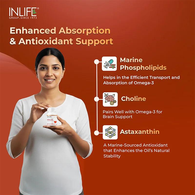 Inlife Krill Oil Capsules key ingredients highlighting Superba Krill Oil 500 mg sourced from the Antarctic Ocean—rich in Omega-3 fatty acids (EPA & DHA), Marine Phospholipids, Choline, and Astaxanthin for heart, brain, joint, and immune health