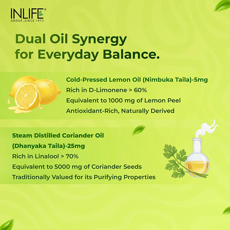 INLIFE Lemon and Coriander Oil Capsules graphic listing the key ingredients. It specifies Cold-Pressed Lemon Oil (5mg, rich in D-Limonene, equivalent to 1000mg Lemon Peel) and Steam-Distilled Coriander Oil (25mg, rich in Linalool, equivalent to 5000mg Coriander Seed).