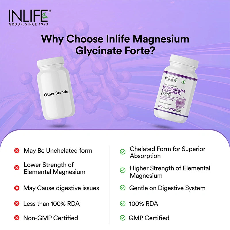 Comparison highlighting INLIFE Magnesium Glycinate’s superior absorption rate and product quality over other brands.