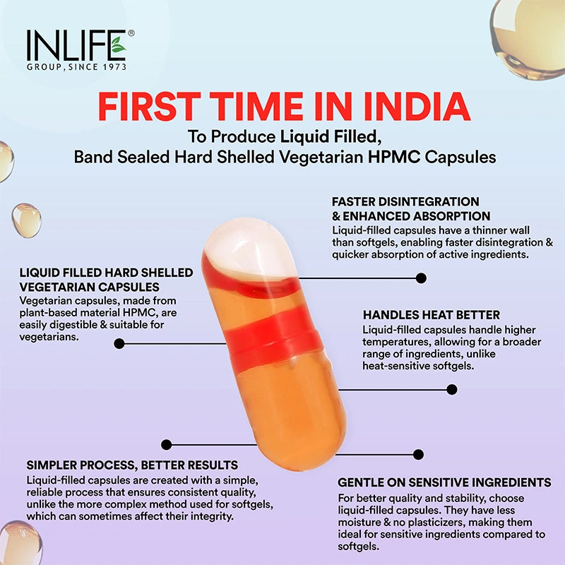 INLIFE’s breakthrough produces India’s first liquid-filled capsules that disintegrate faster with better heat stability.