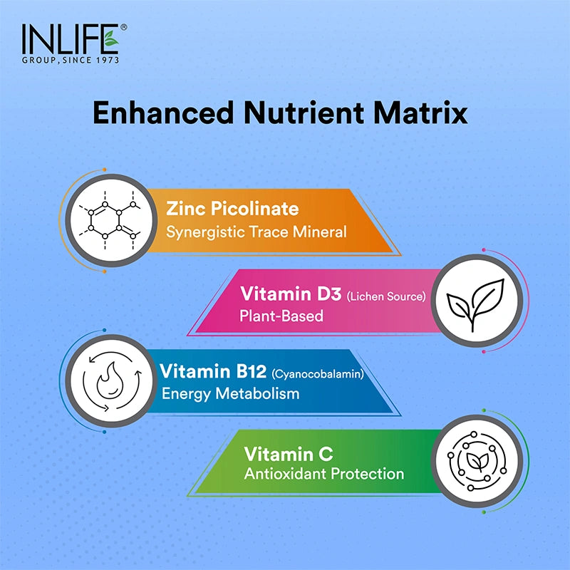 Inlife 5X Magnesium Complex 2000mg with Zinc, Vitamin C, D3, B12 Veg. Tablets