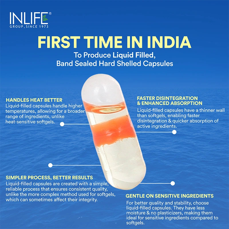 Inlife Fish Oil (Double Strength) Omega 3 Fatty Acids Supplement | 1000mg per serving