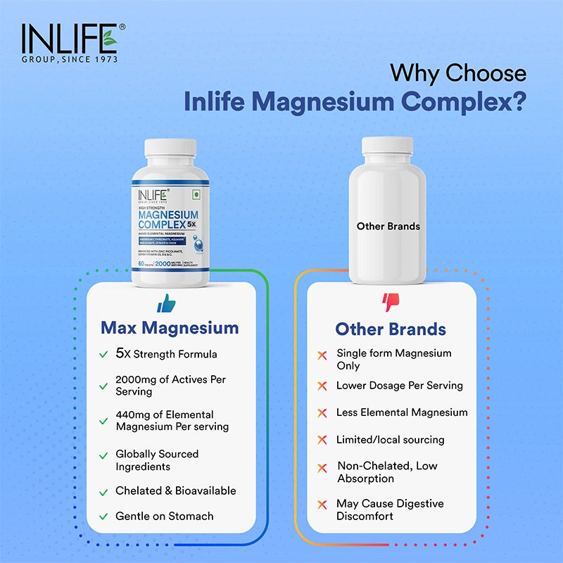 Inlife 5X Magnesium Complex 2000mg with Zinc, Vitamin C, D3, B12 Veg. Tablets