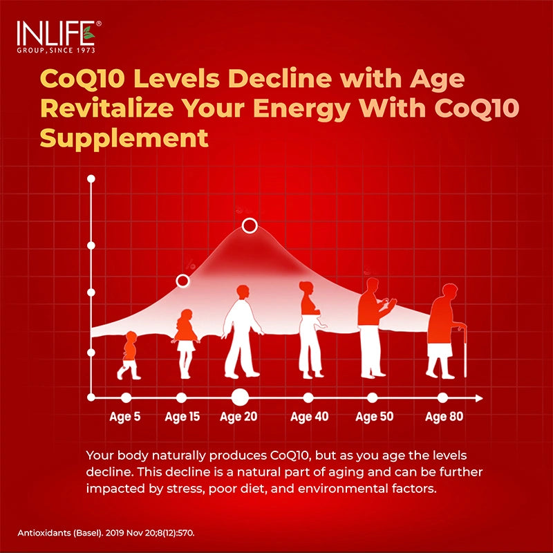 Inlife Conzyme q10+bioperine garpg2 .image