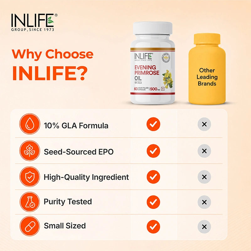 Inlife Evening Primrose oil capsules comparison .image