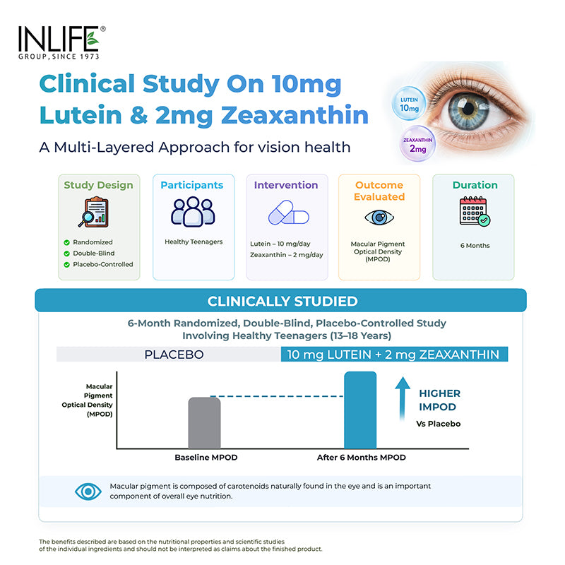 Inlife Eye health capsules Clinical- study .image