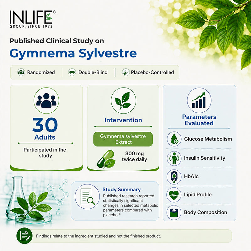 Inlife Gymnema sylvestre capsules clinical trial. image