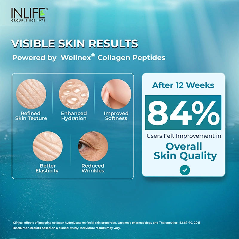 Inlife Hydrolysed Marine Fish Collagen visible skin results with 12 weeks of consistent usage.