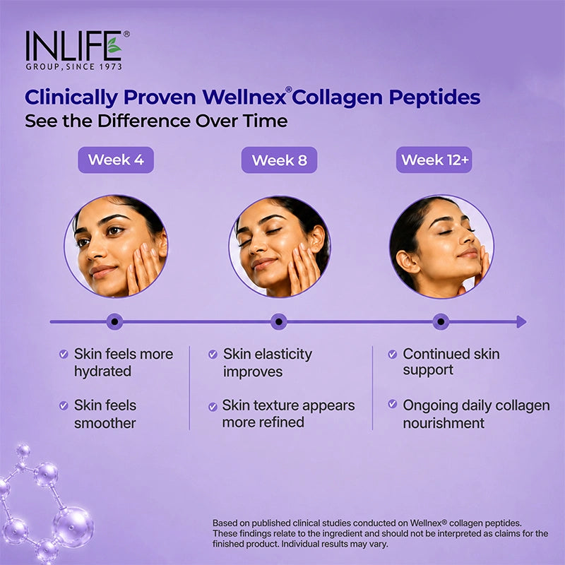 Inlife Hydrolyzed collagen unflavored clinical trial 2 image