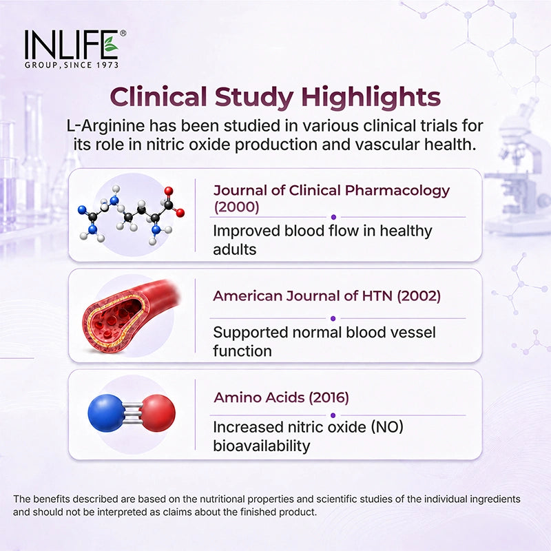 Inlife L-Arginine capsules Clinical study highlights .image