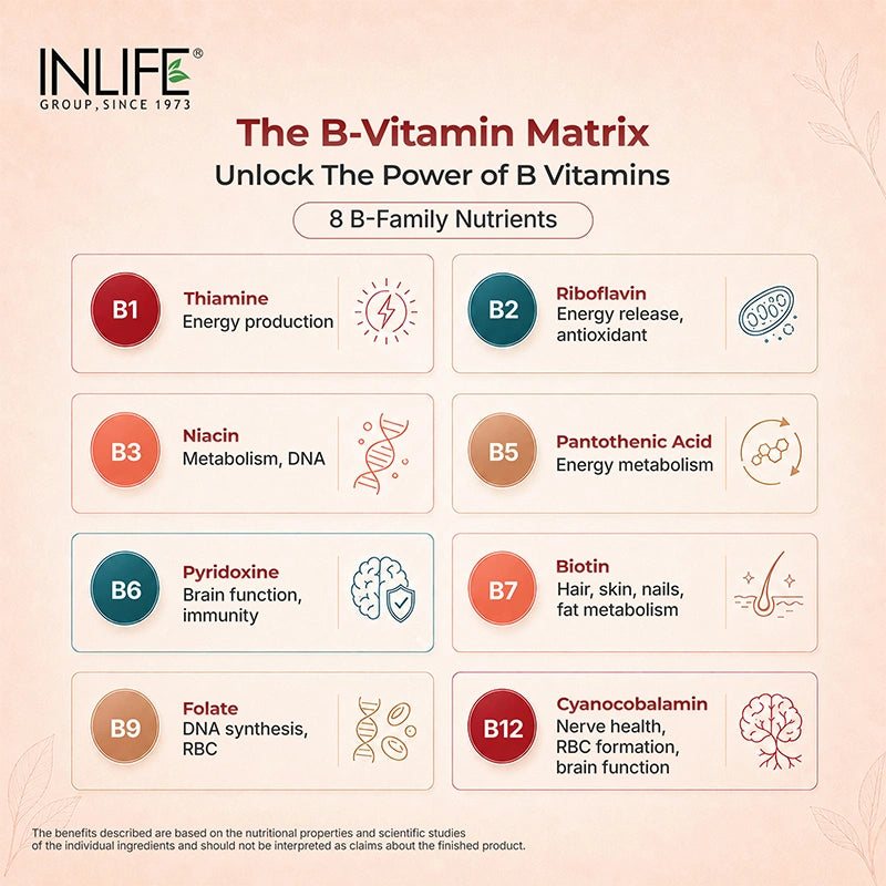 Inlife Multivitamin and mineral men tablet benefits .image