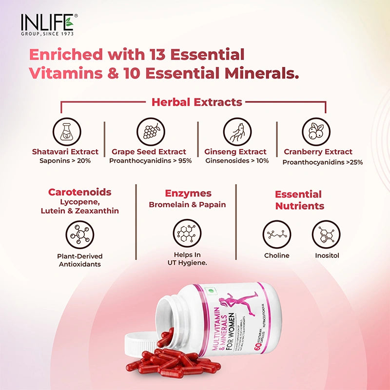 Inlife Multivitamin and minerals capsules for women key ingredients section .image