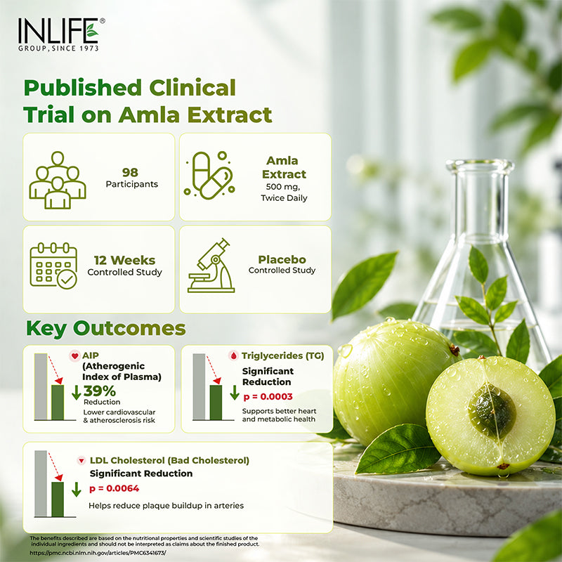 Inlife Natural vitamin-c + zinc clinical trial .image