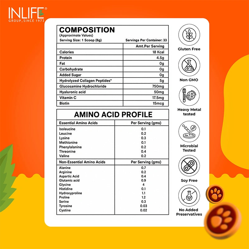 Inlife Pets collagen supplement facts .image