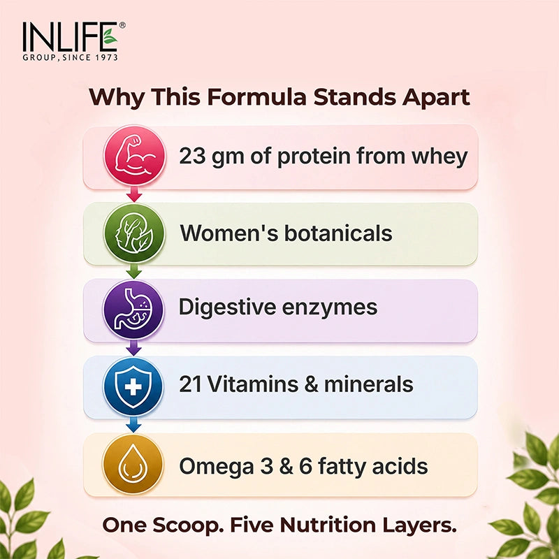 Inlife Wey protein for women powder key ingredients .image