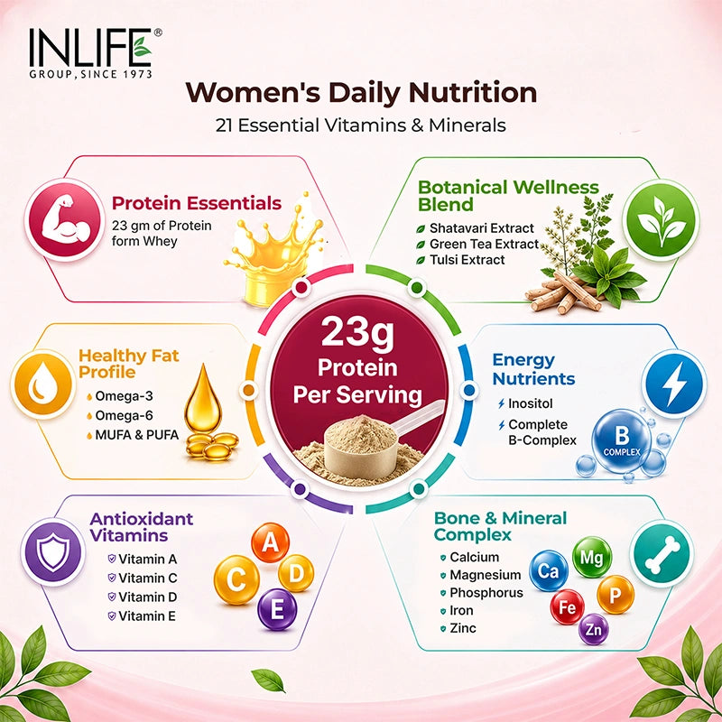 Inlife Whey protein powder for women vanilla flavor key ingredients .image