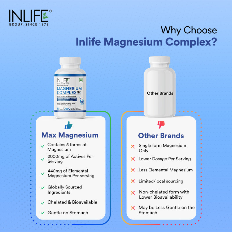 Inlife magnesium complex tablets comparison image