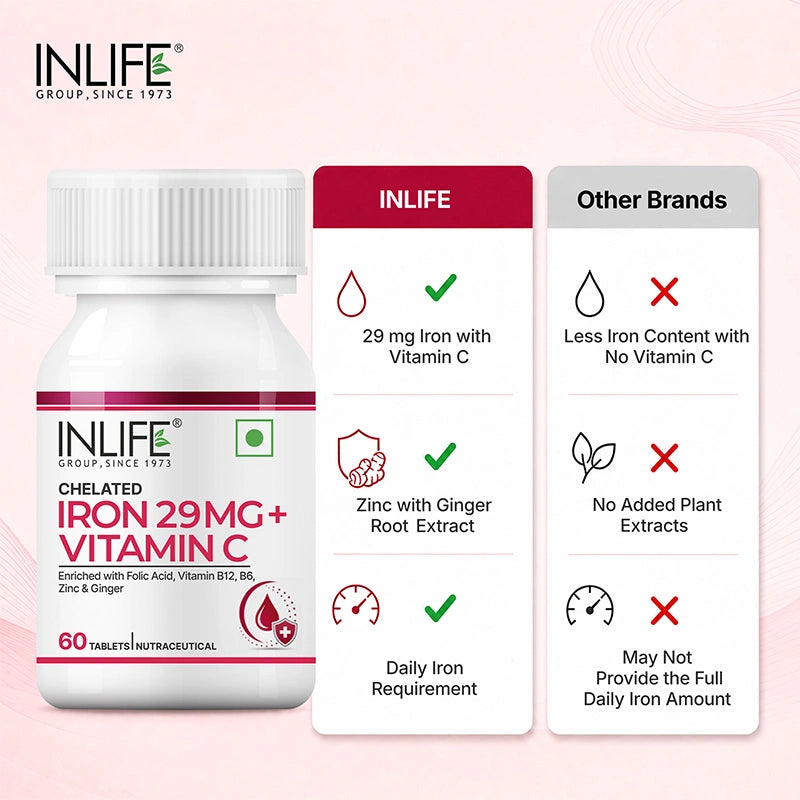 Inlife Chelated Iron 29 mg + Vitamin C, Vegetarian Tablets