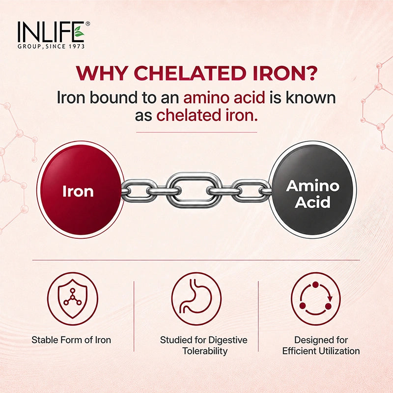 Inlife Chelated Iron 29 mg + Vitamin C, Vegetarian Tablets