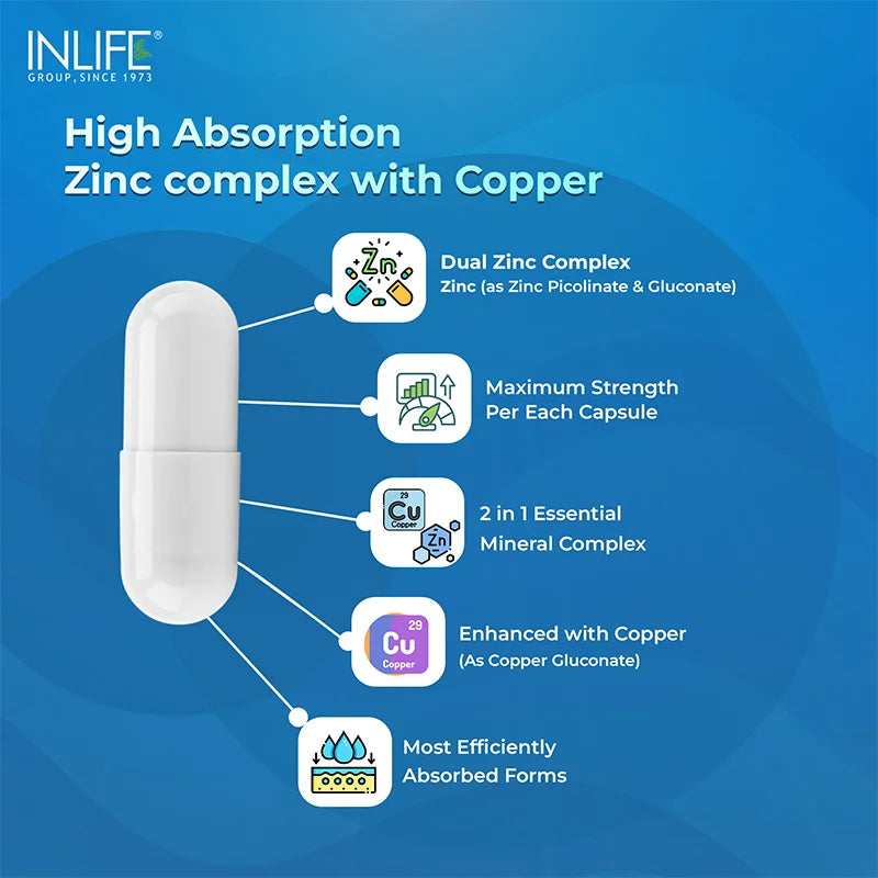 Inlife Zinc Supplements, Chelated Zinc Complex, Men & Women, Veg. Capsules