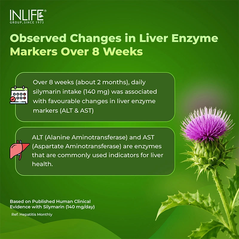Inlife Milk Thistle 600mg (>80% Silymarin) Capsules