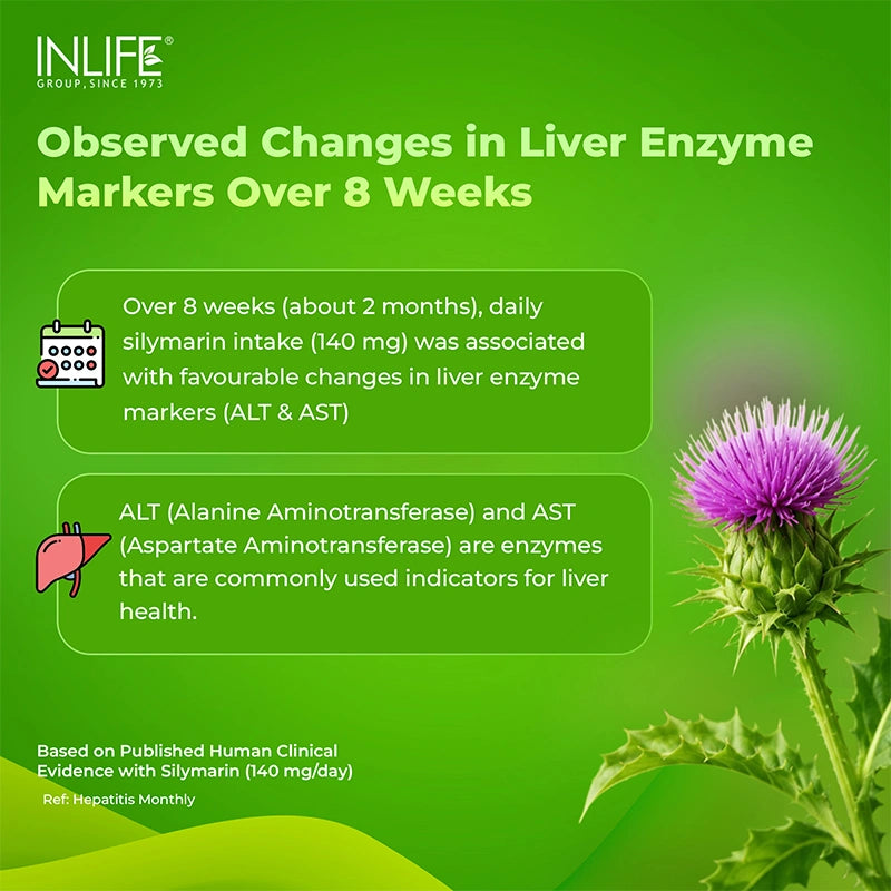 Inlife Milk Thistle 800mg (>80% Silymarin) Capsules