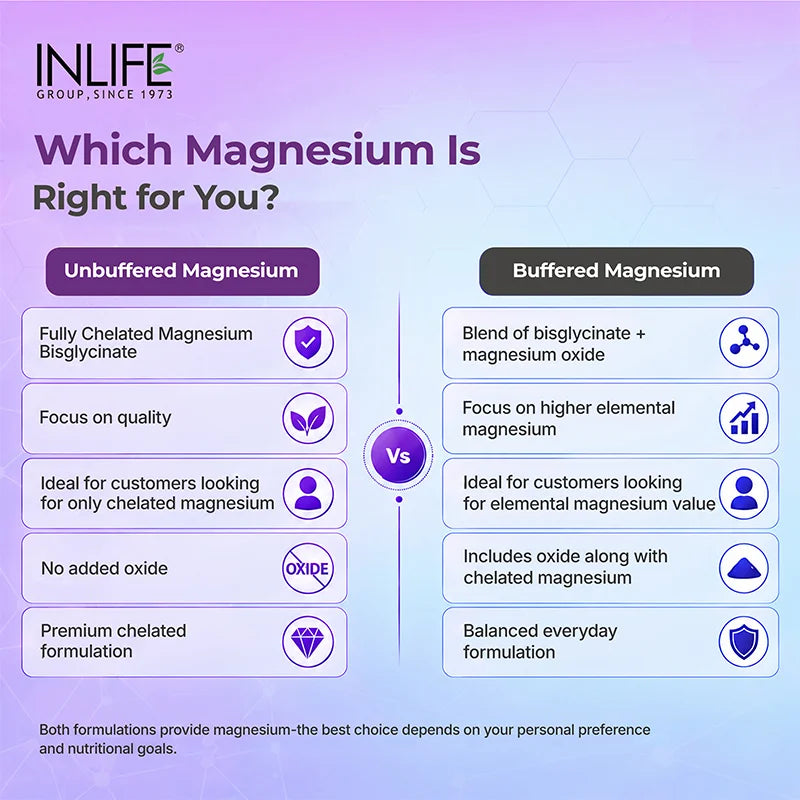 Inlife Chelated Magnesium Bisglycinate Forte 2000 mg Tablets