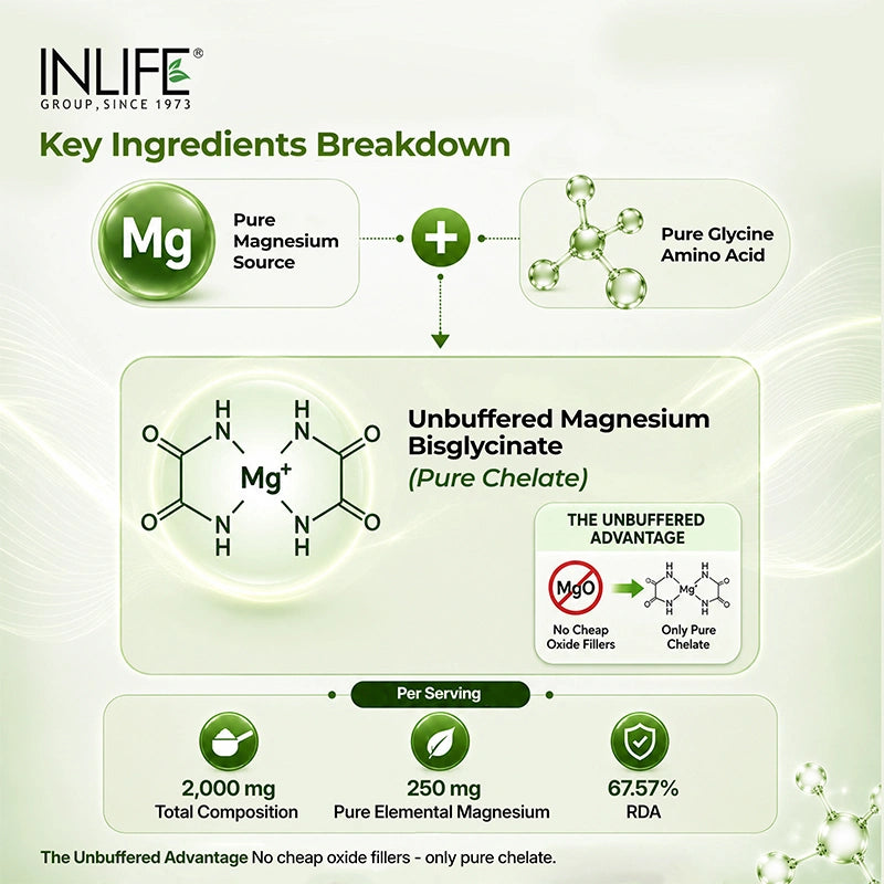 Inlife Magnesium Glycinate 2000 mg & Zinc Tablet.