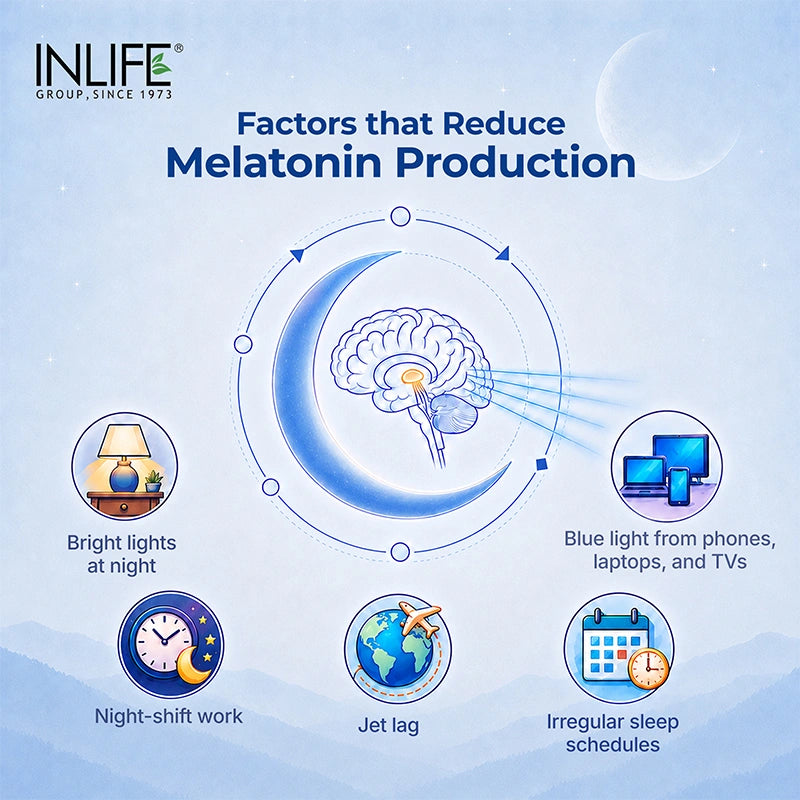 Inlife Melatonin (10mg) with Tagar (250mg), Veg. Tablets