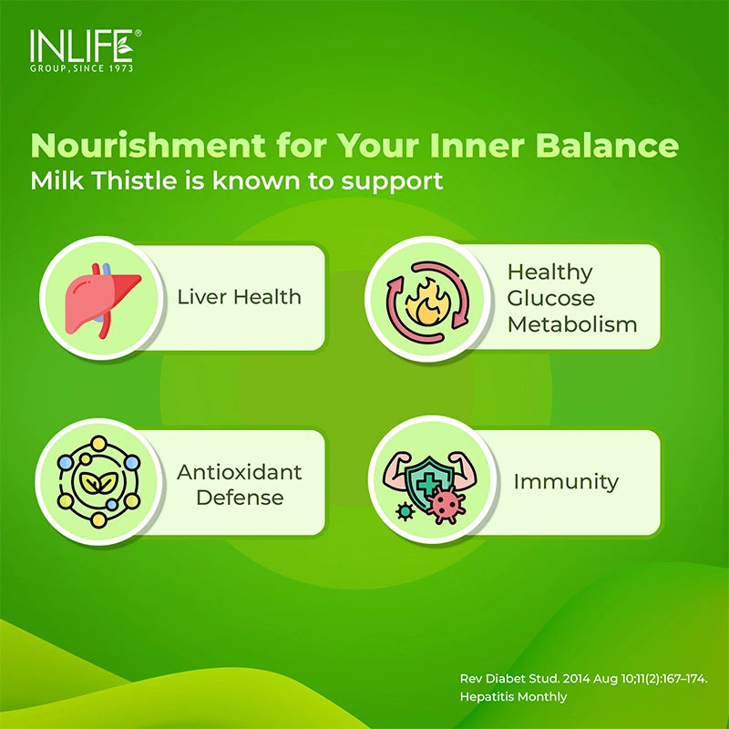 Inlife Milk Thistle 800mg (>80% Silymarin) Capsules