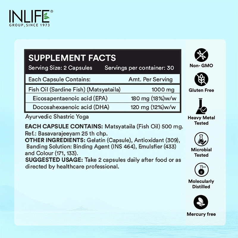 Inlife Fish Oil Omega 3 Fatty Acids Supplement, 1000mg, Liquid-Filled Capsules