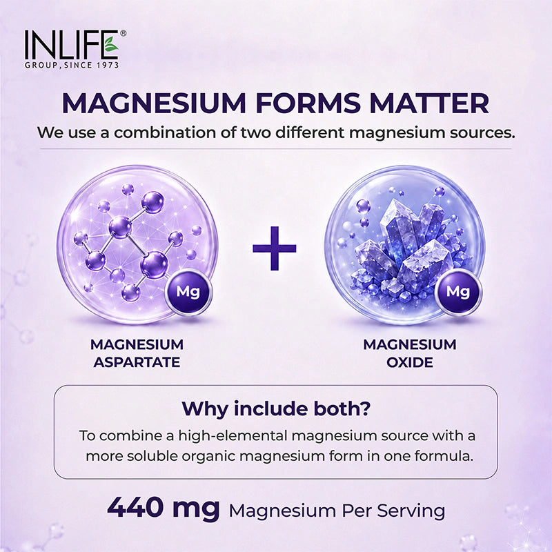 Inlife ZMA Triple Strength Zinc Magnesium and Vitamin B6 Supplement, Veg. Tablets