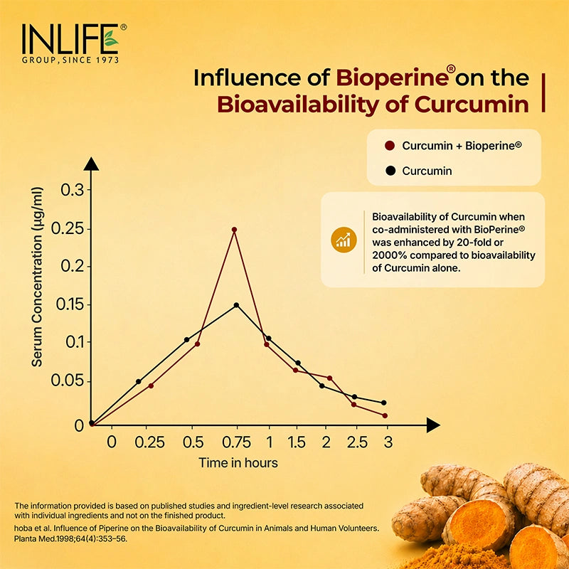 Inlife Curcumin 95 Advanced Capsules, With Bioperine®