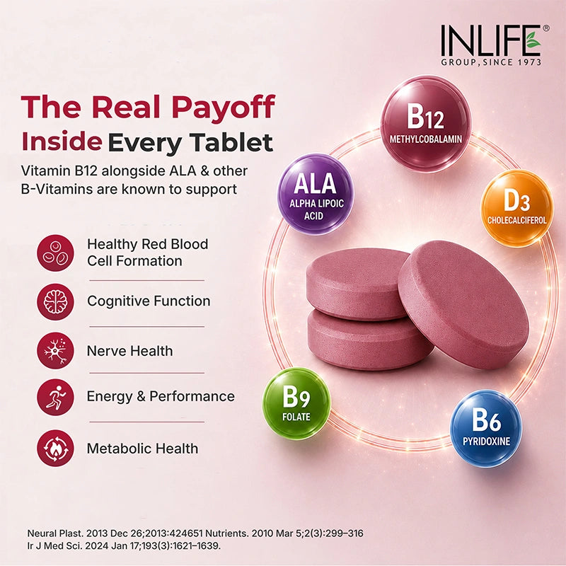 Inlife Vitamin B12 Methylcobalamin 1500mcg with ALA, Nurospan, 60 Tablets