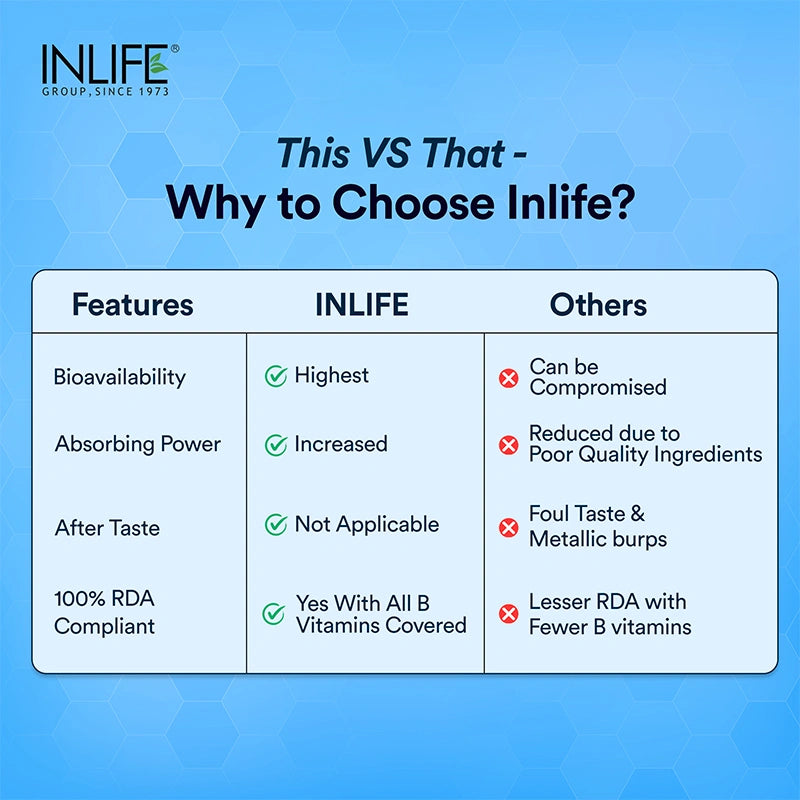 Inlife B-Complex Supplement | 8 Essential B-Vitamins with Alpha Lipoic Acid, Inositol & Choline | Vegetarian Capsules