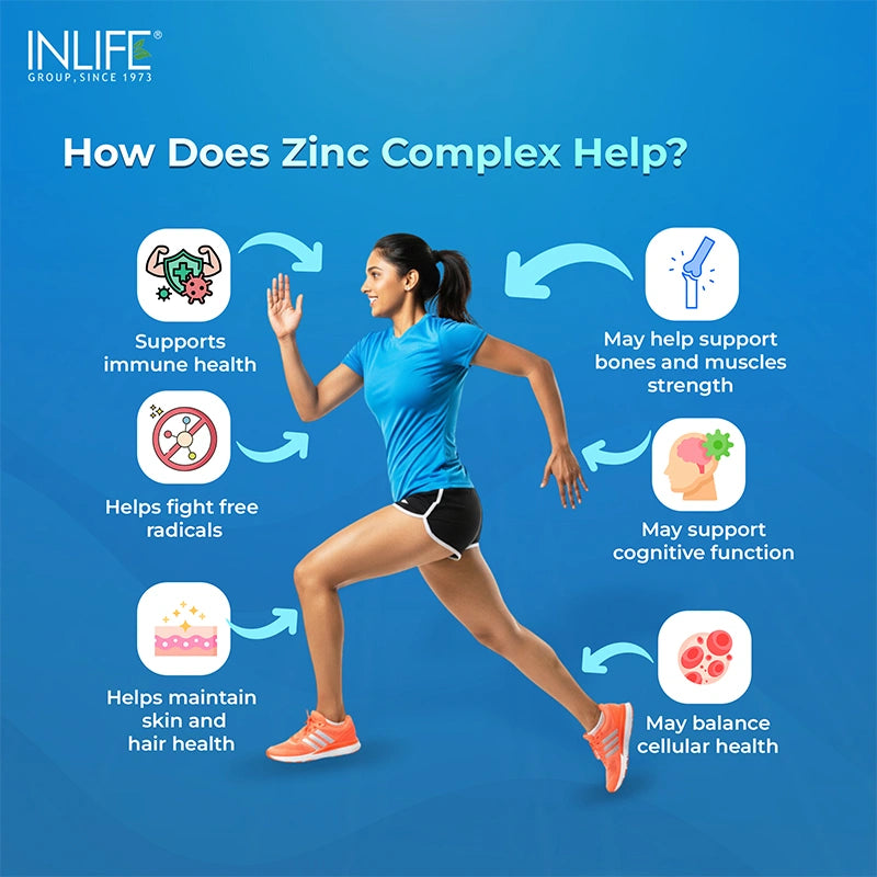 Inlife Zinc Complex with Copper Gluconate Capsules