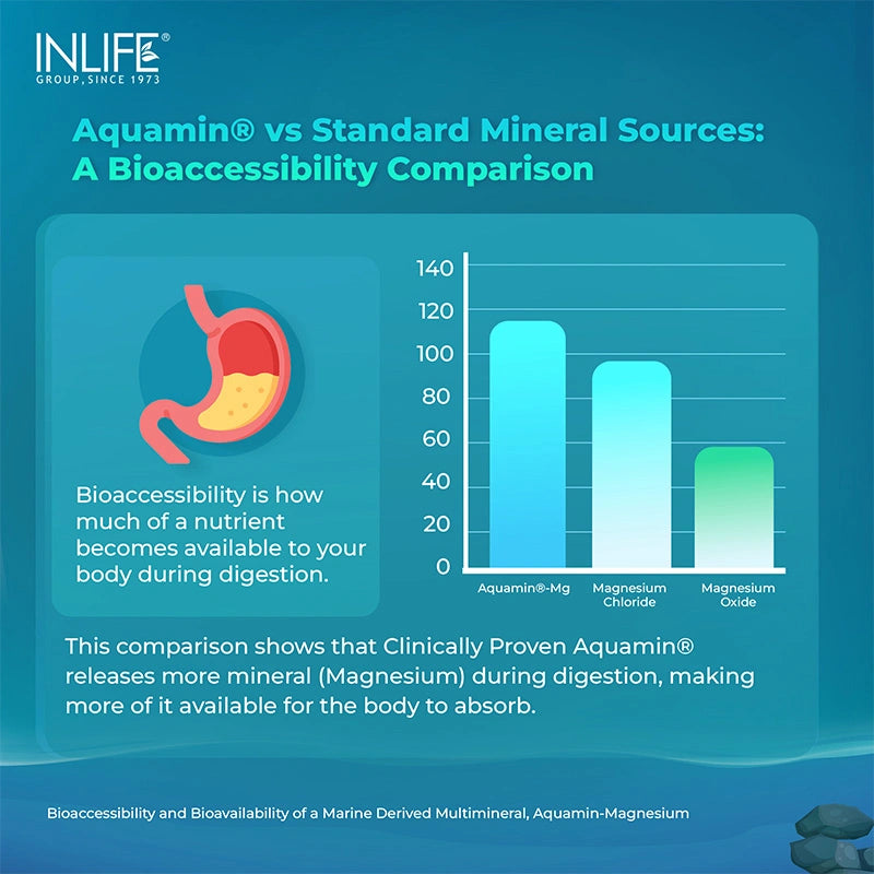 Inlife Aquamin® Magnesium Supplement, Marine-Sourced