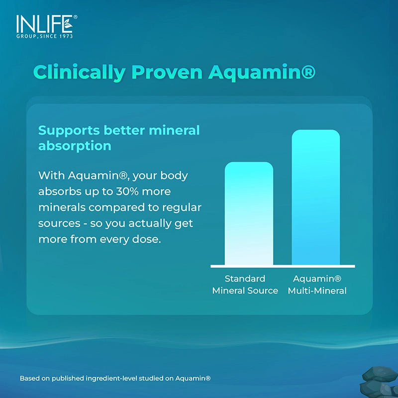 Inlife Aquamin® Magnesium Supplement, Marine-Sourced