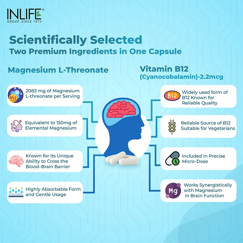Inlife Magnesium L-Threonate Veg. Capsules